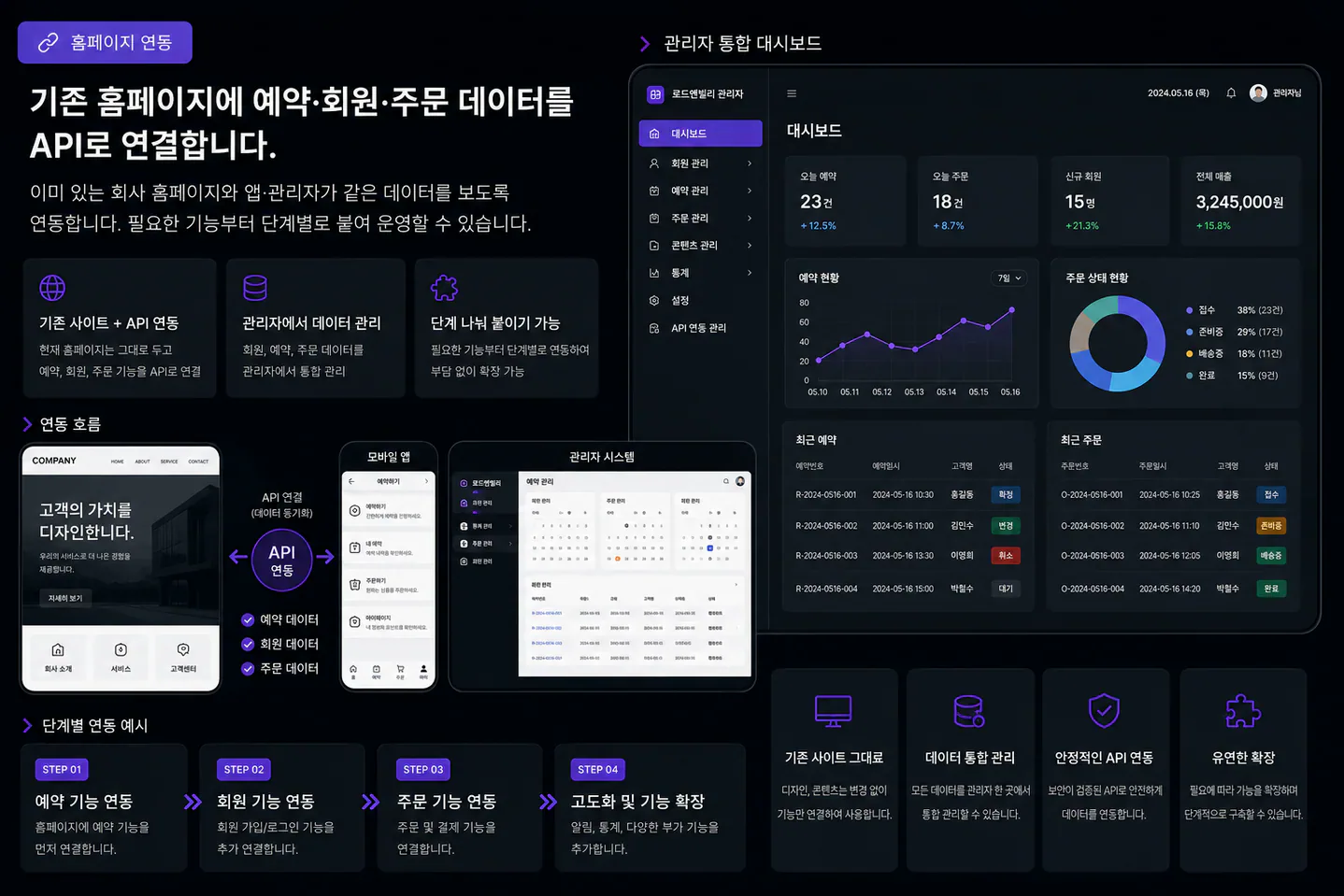 홈페이지 연동 화면